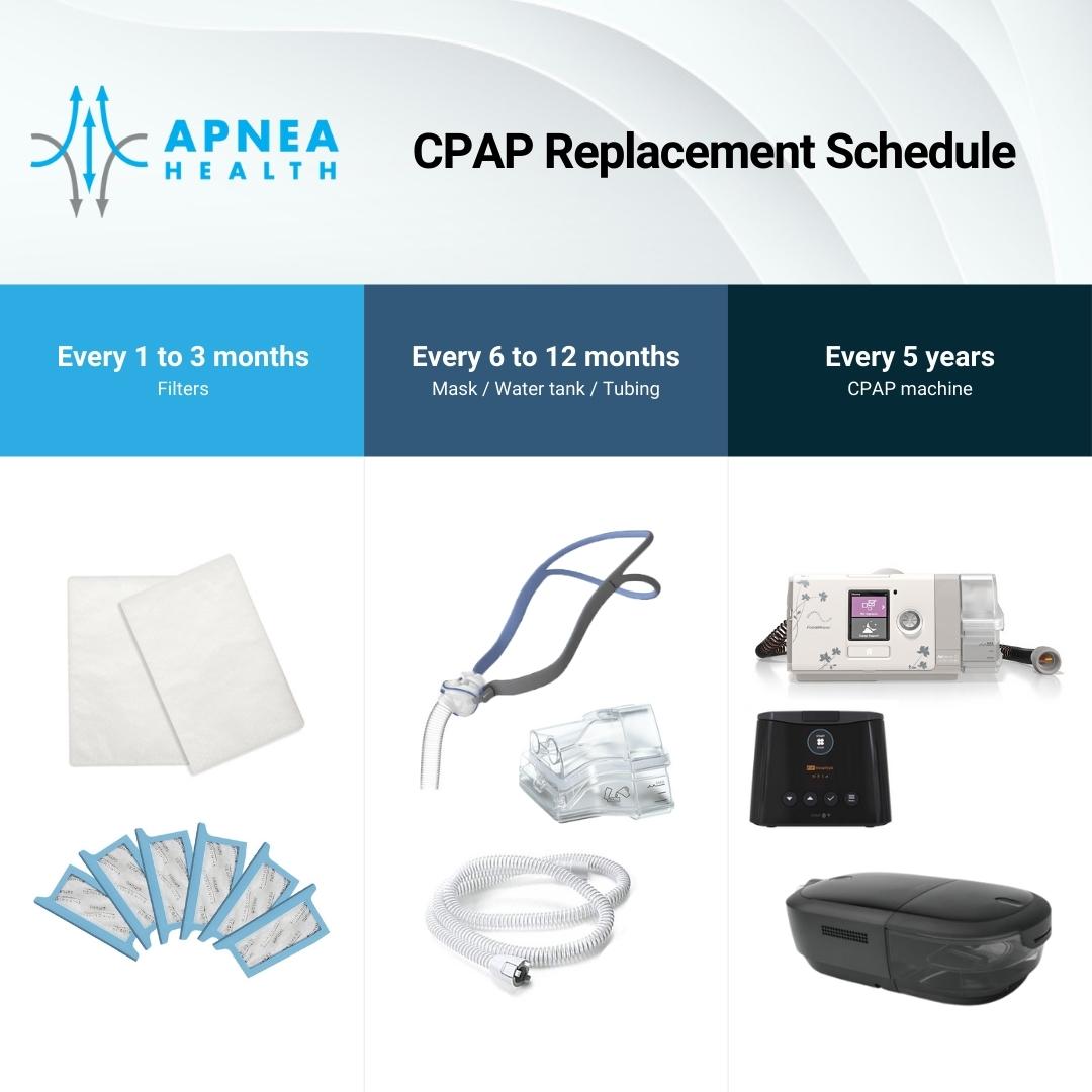 cpap replacement schedule square 2022 en