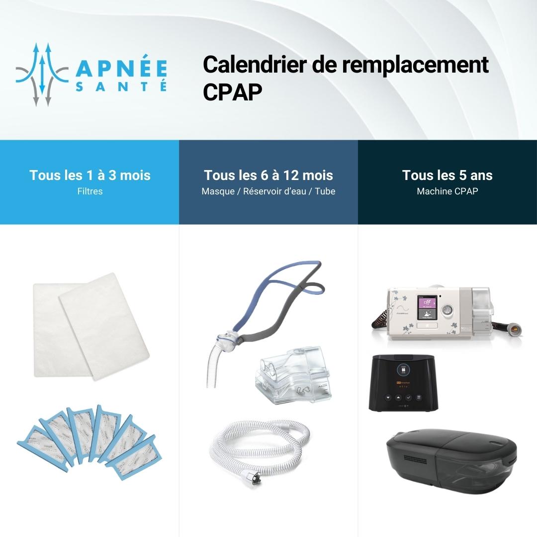 Calendrier de remplacement de l'équipement CPAP