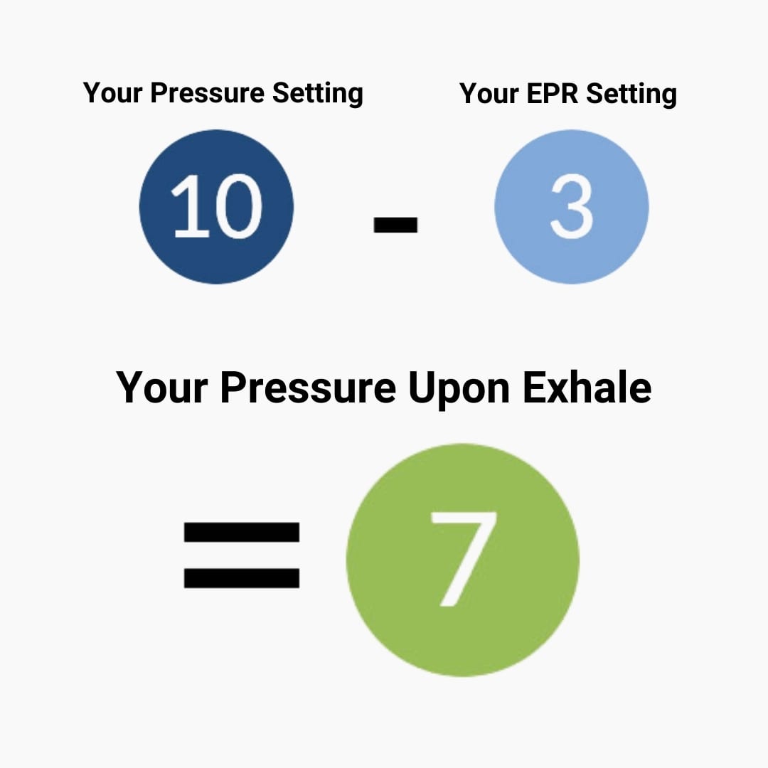 Your pressure setting, your EPR setting and your pressure upon exhale