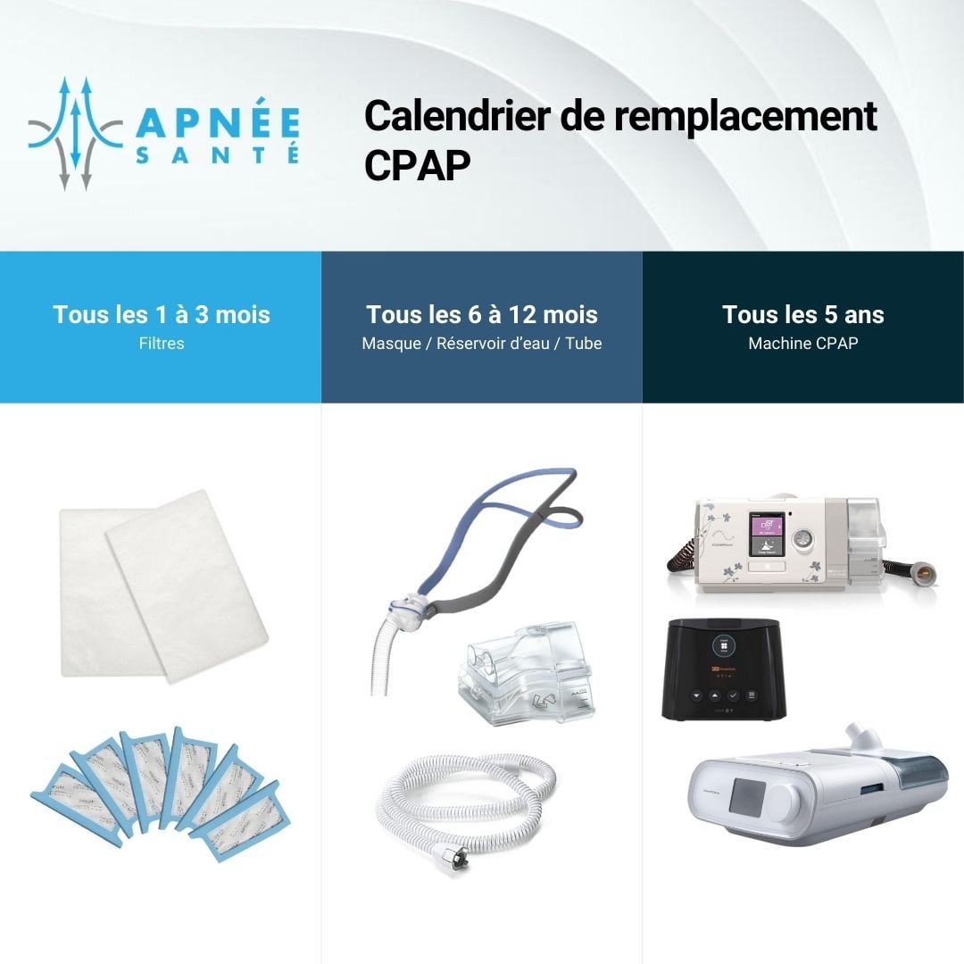 Calendrier de remplacement CPAP