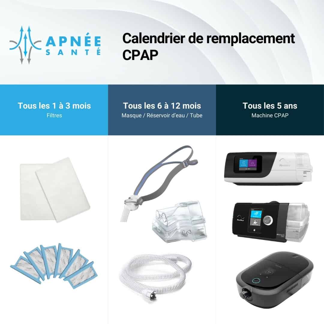 calendrier de remplacement CPAP